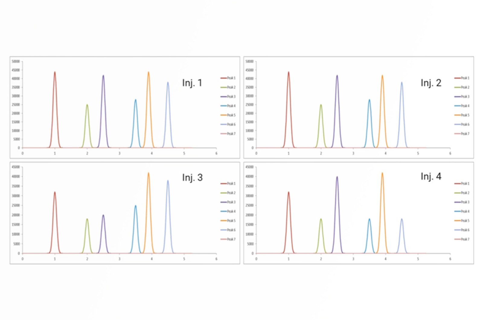 HPLC Method Reliability