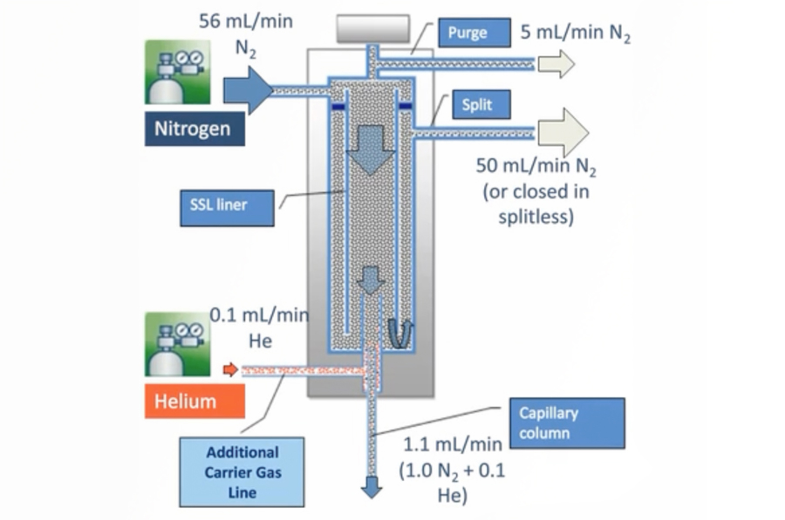 A More Cost-Effective Carrier Gas for Volatile Organic Compound Analysis