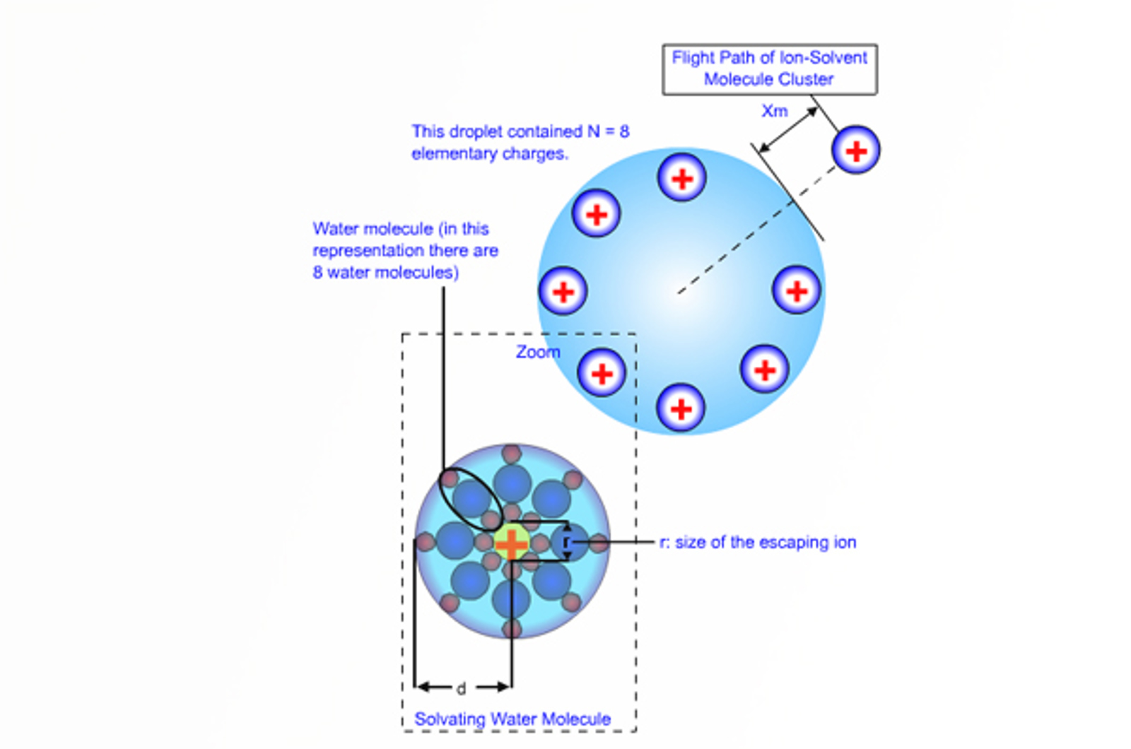 10 Must Know Points to Understand Electrospray Ionization