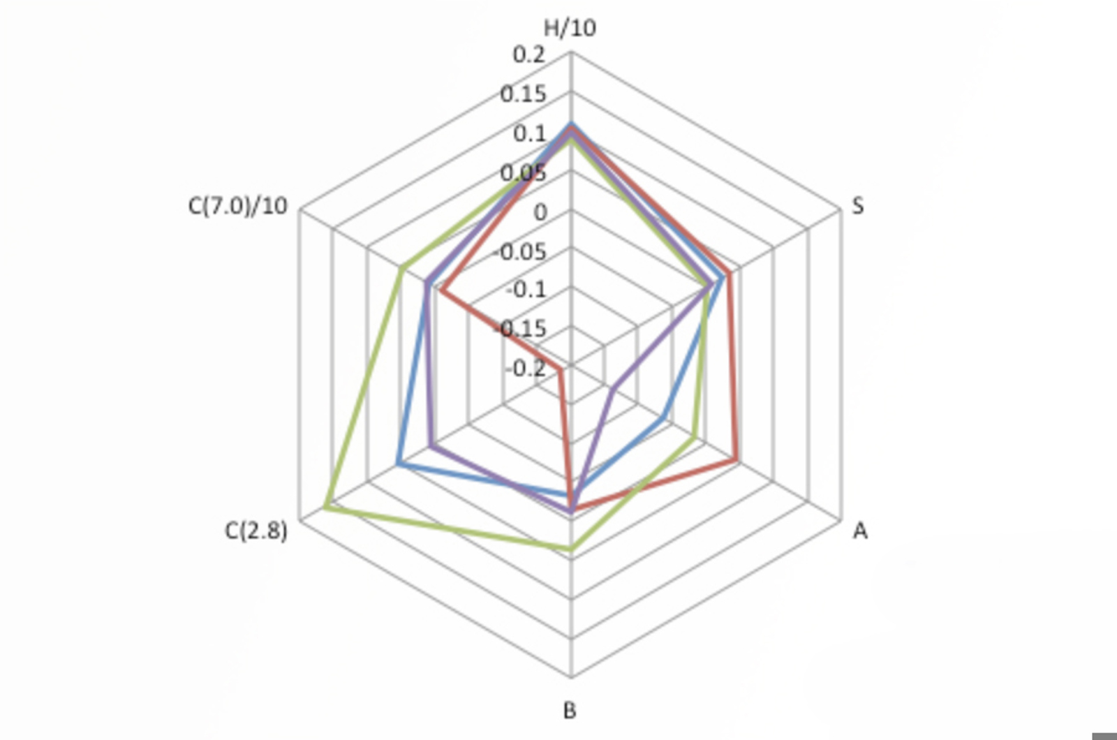All HPLC C18s Are the Same Aren’t They?