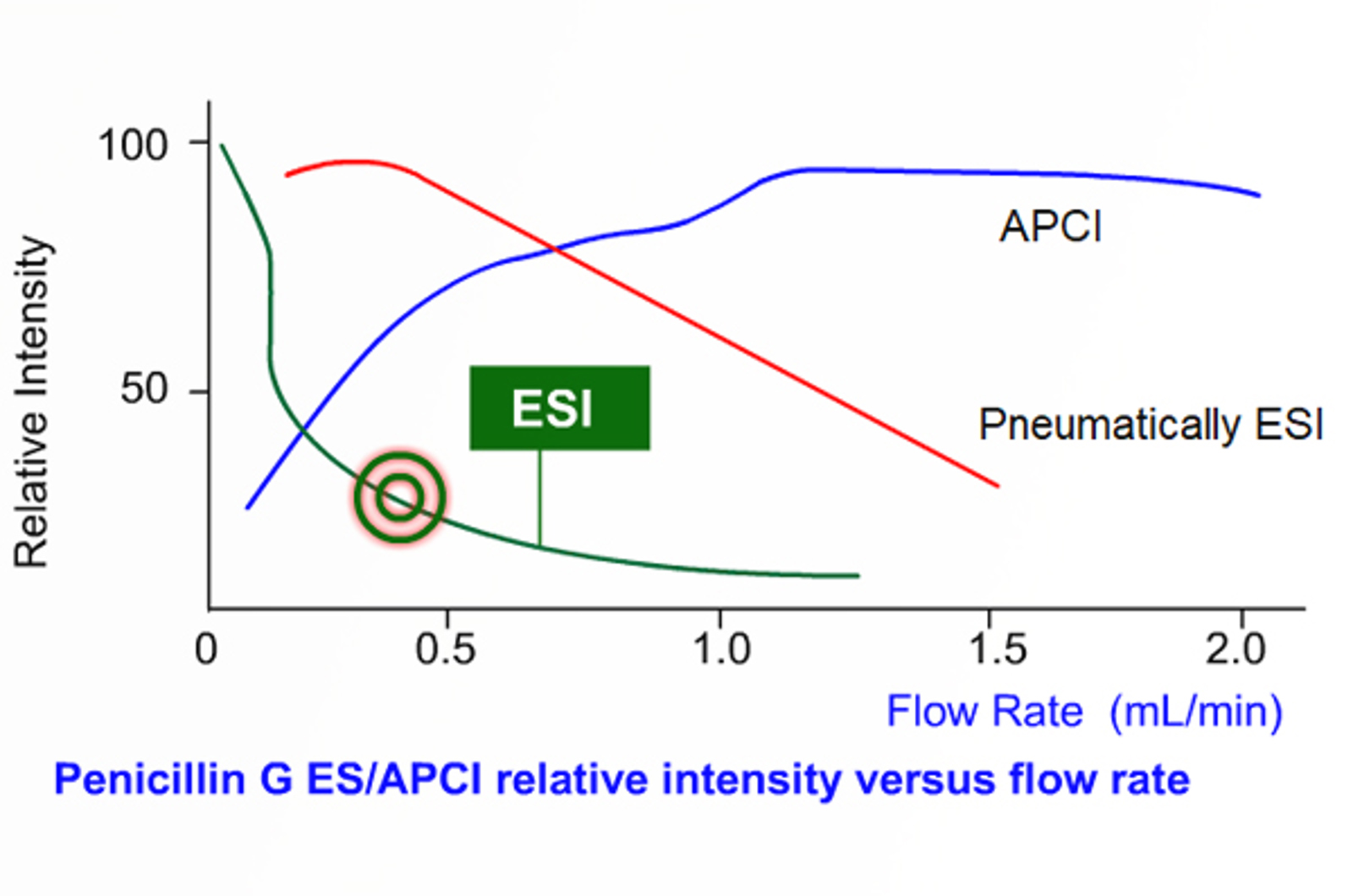 Flow Rates and Flow Splitting eLab