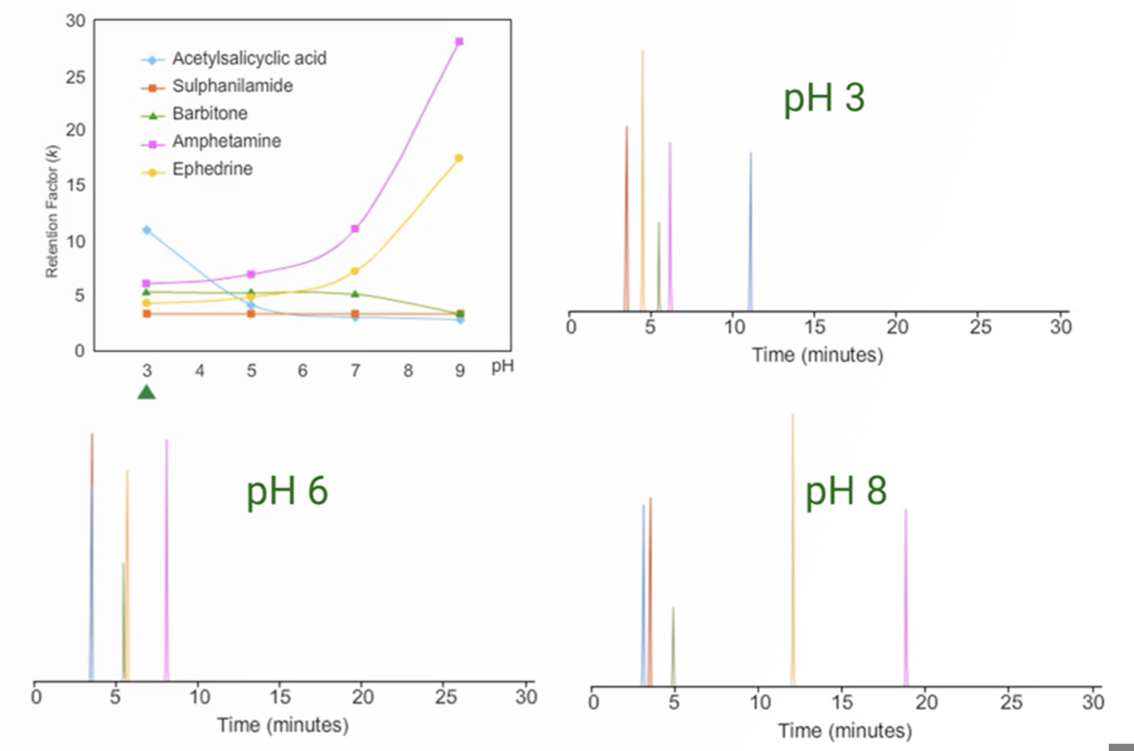Developing Better HPLC (MS) Methods