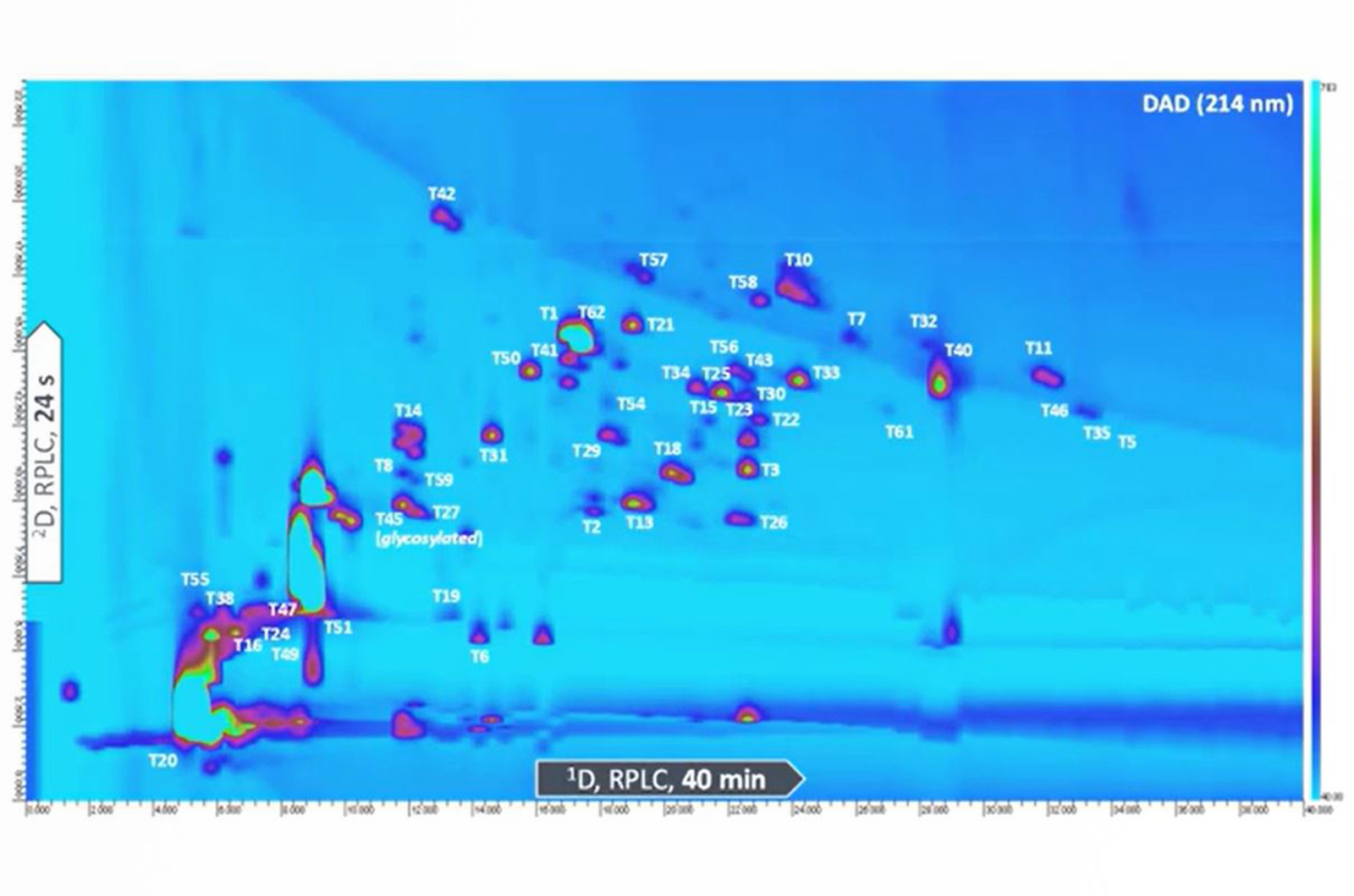 In-depth Characterization of Biopharmaceuticals by Multidimensional LC-MS