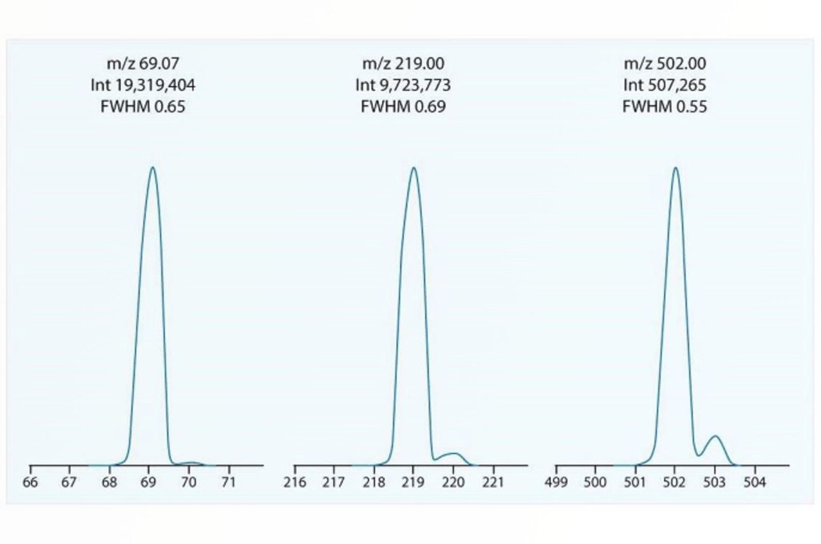 What Can a GC-MS Tune Report Tell You?