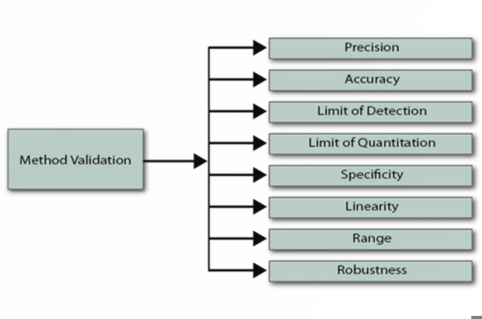 Is the Art of HPLC Method Development Dead?
