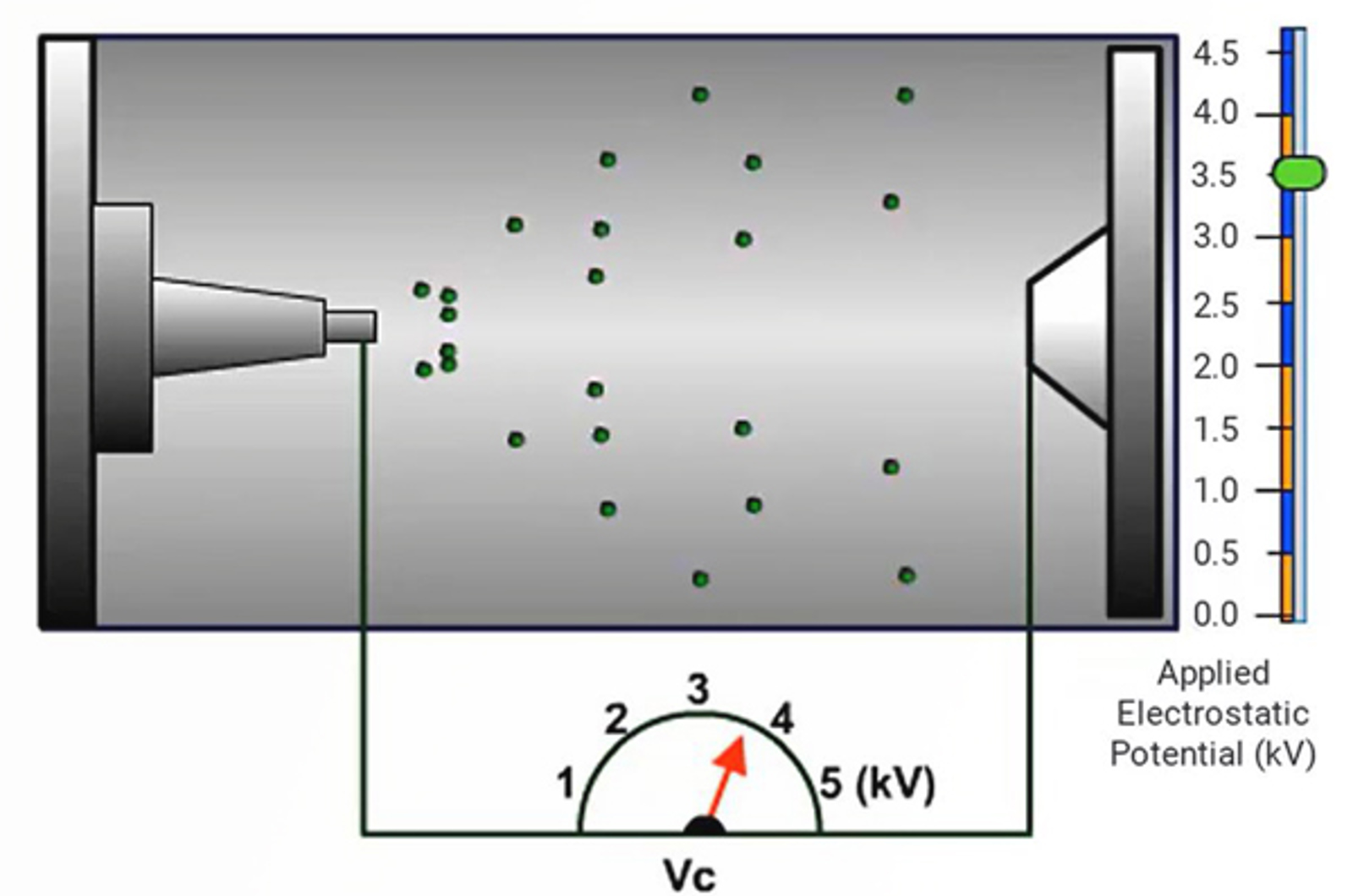 LC-MS - Effect of Solvent Type and pH