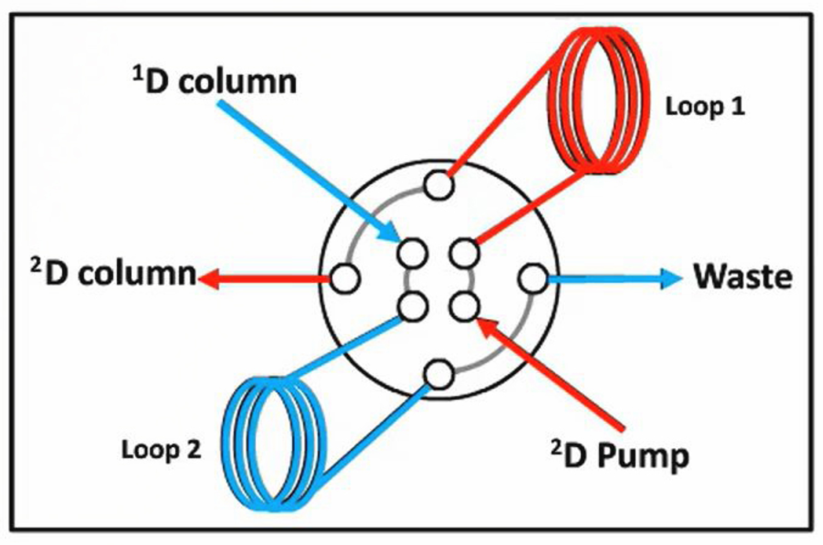 Introduction to Two-Dimensional Liquid Chromatography for Biomolecule Separations