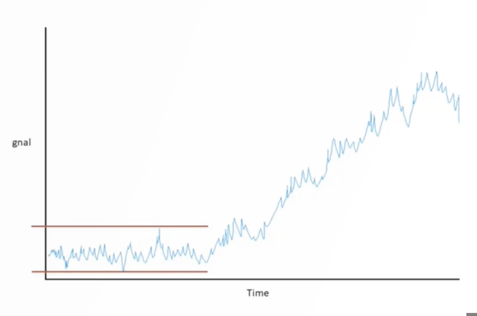 Troubleshooting Sensitivity Issues (HPLC-UV)