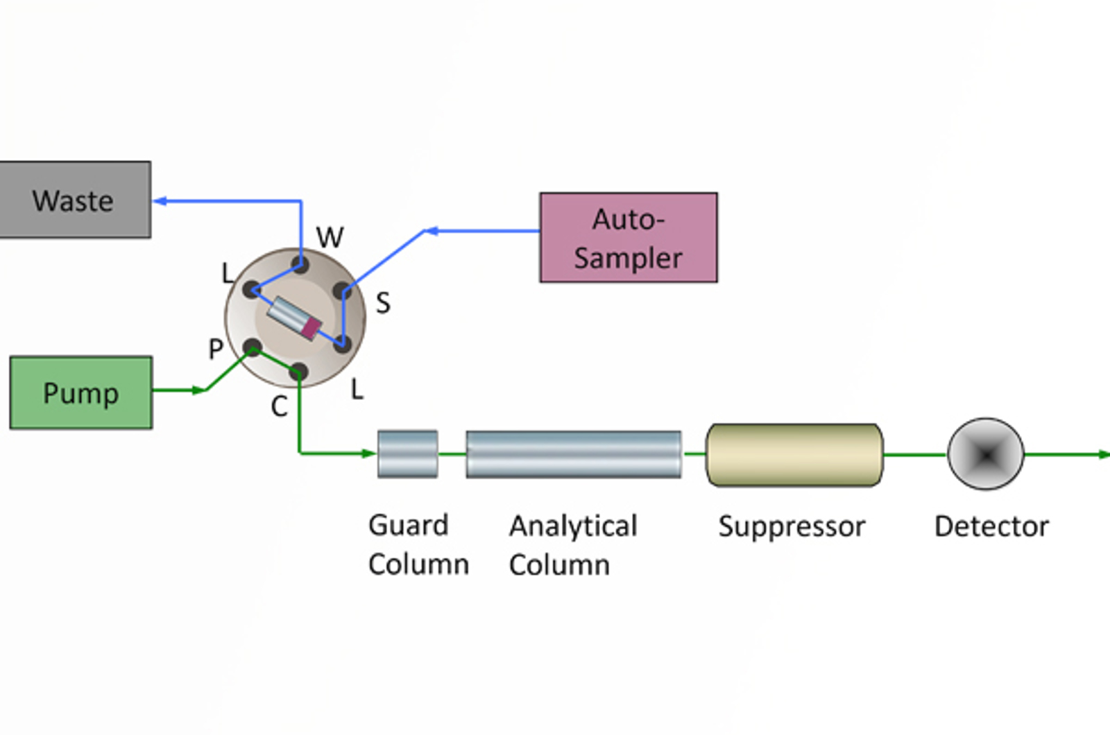 Automated Inline Sample Preparation for Ion Chromatography - Doing More with Less