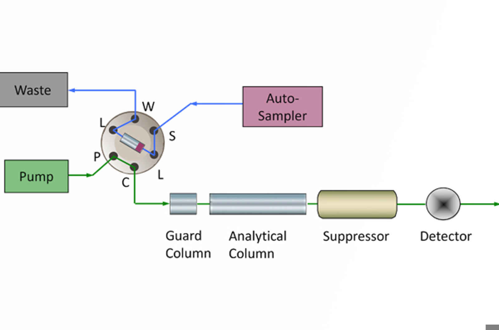 Automated Inline Sample Preparation for Ion Chromatography - Doing More with Less