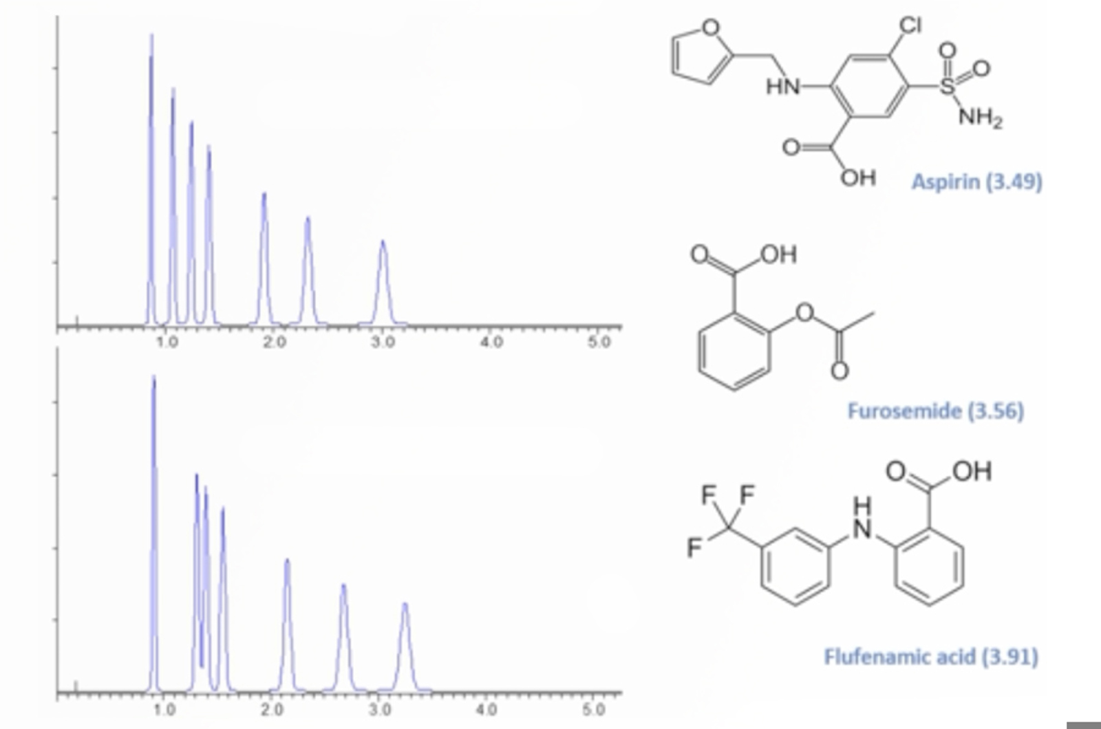 Practical HPLC Troubleshooting Video - Retention Time and Selectivity