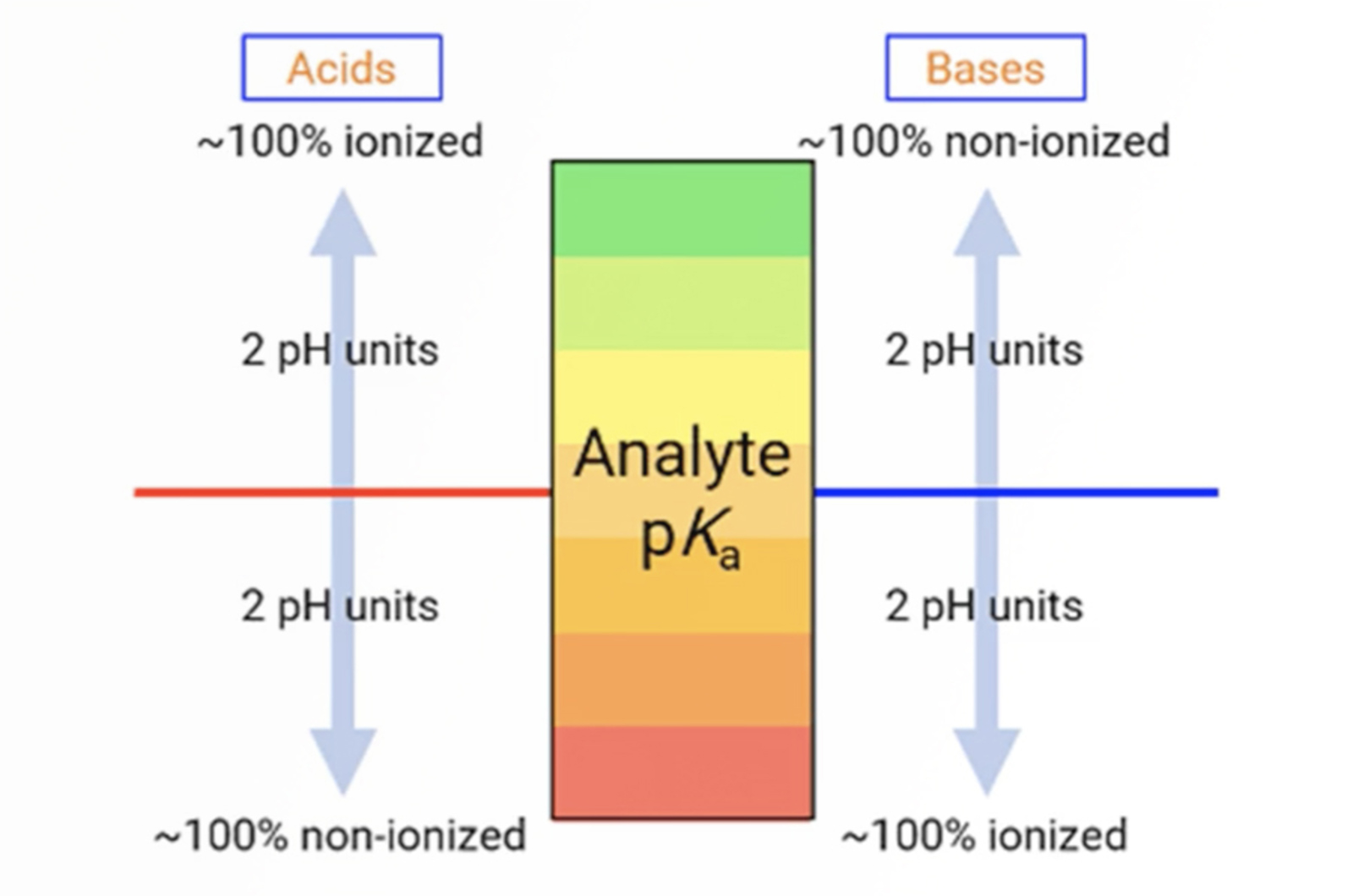 Mobile Phase Optimization Strategies for Reversed Phase HPLC