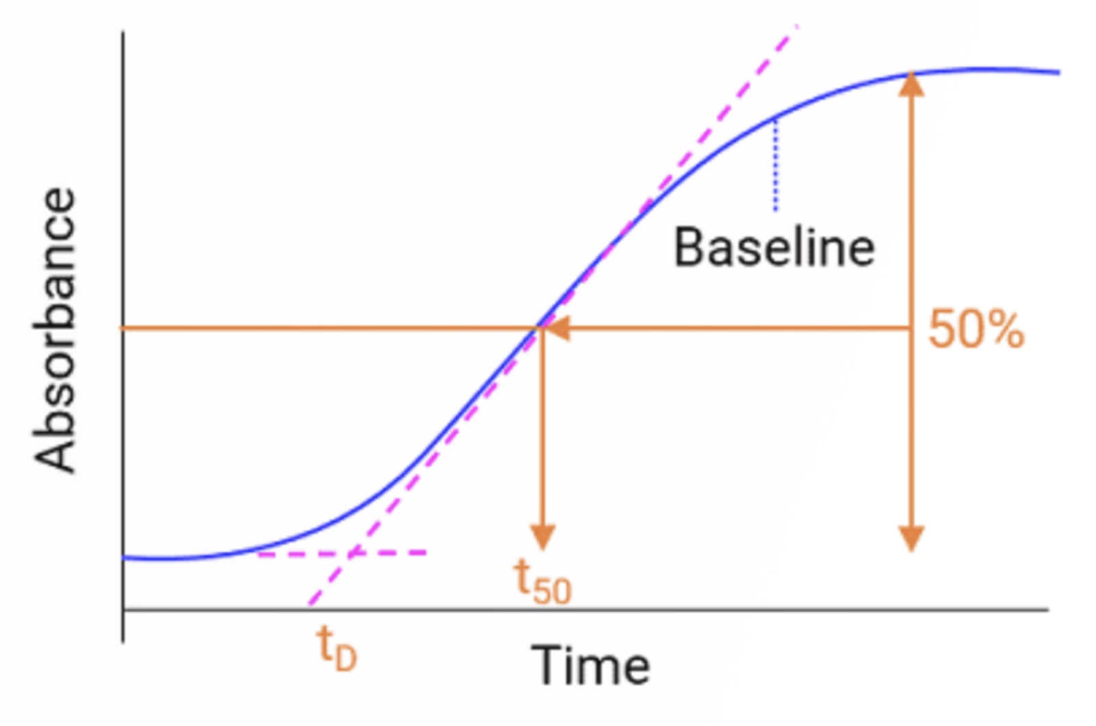 HPLC Essentials - System Dwell Volume