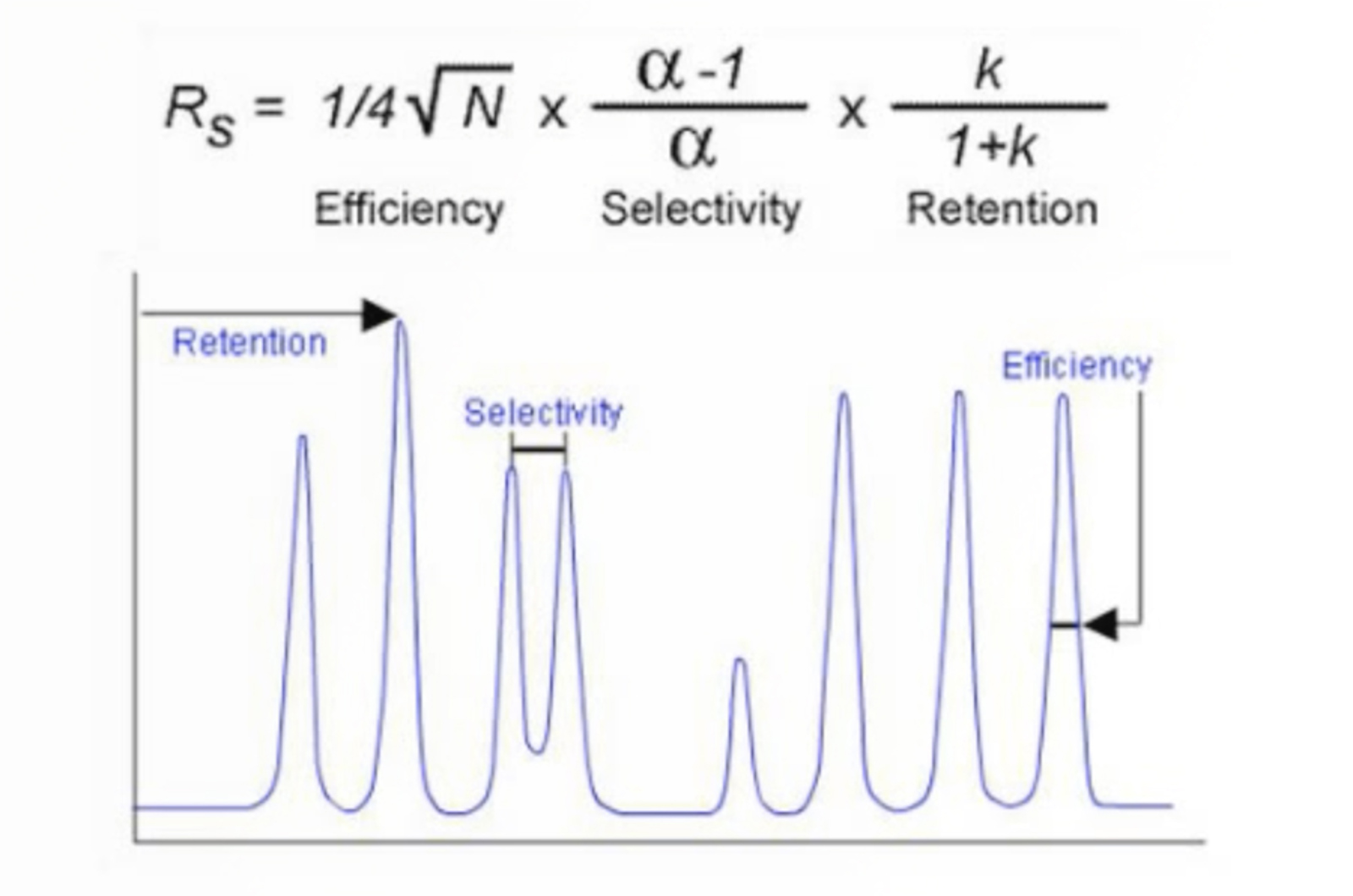 Troubleshooting GC Separation Part II – Selectivity, Resolution, and Baseline Issues
