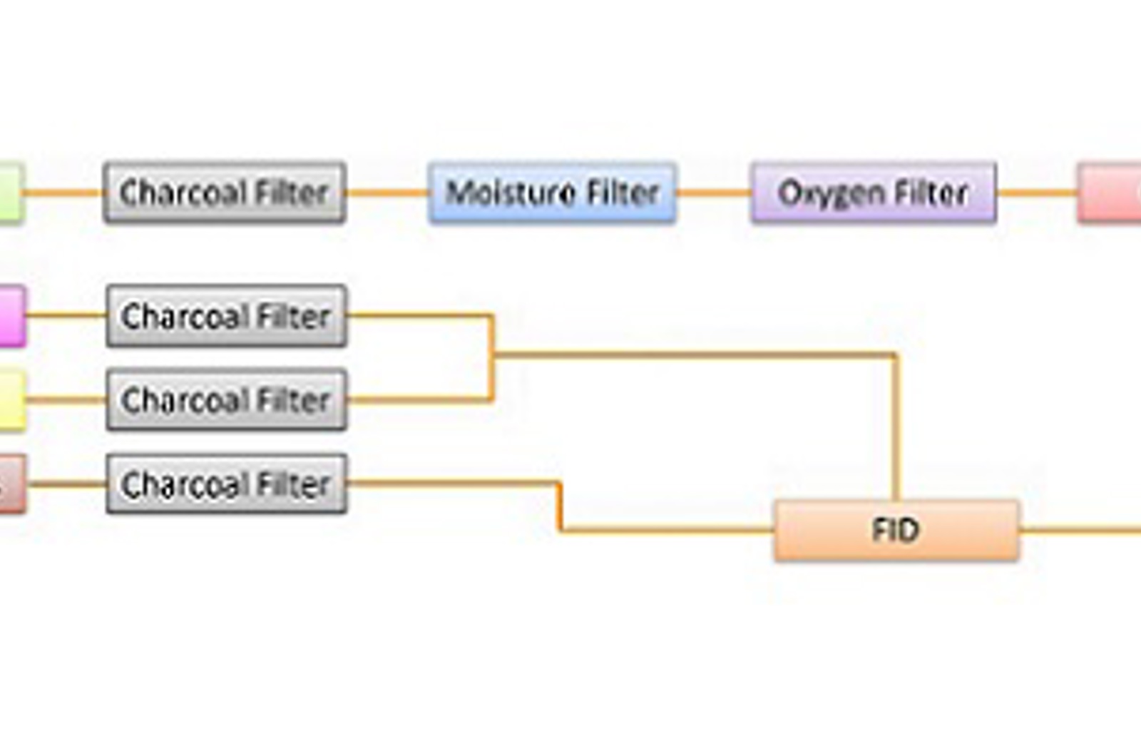 Introduction to GC Gas Filters