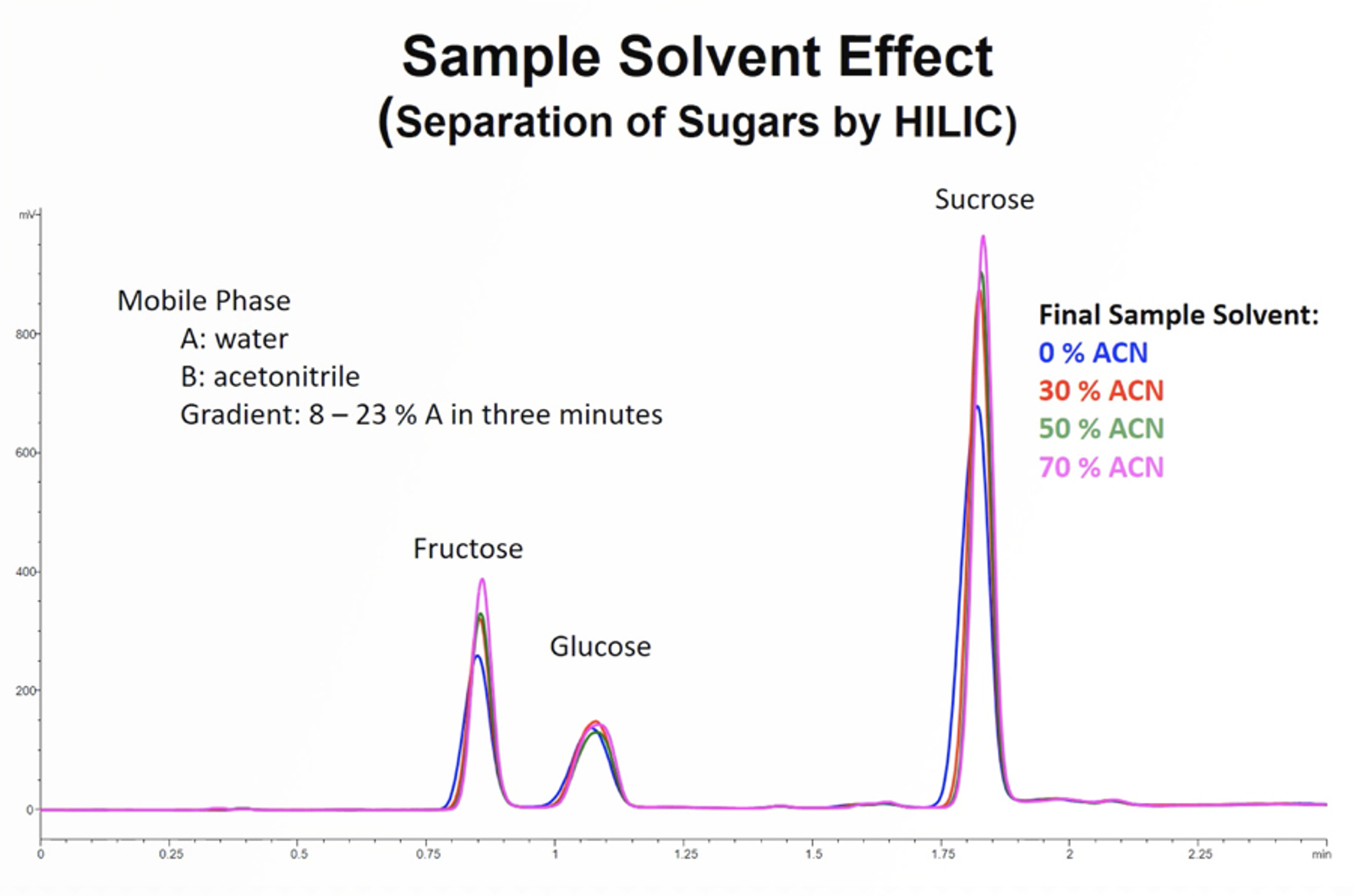 CHROMtalks - Key Issues with Sample Preparation for Liquid Chromatography