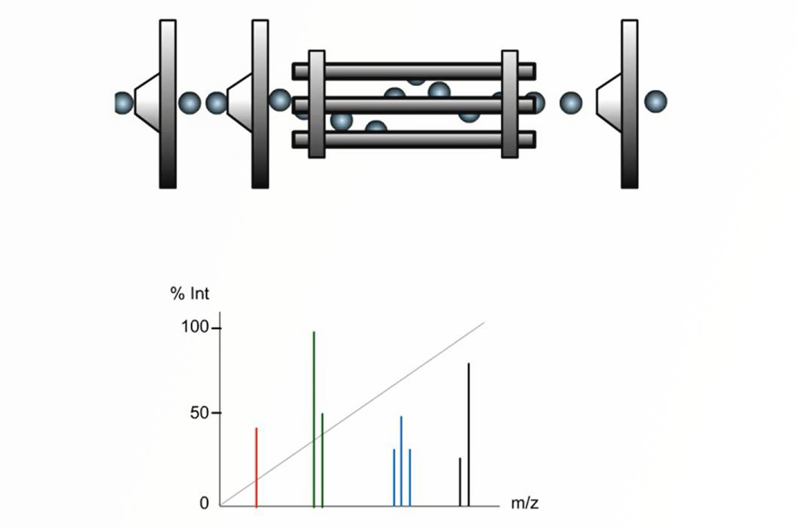 GC-MS Acquisition Modes