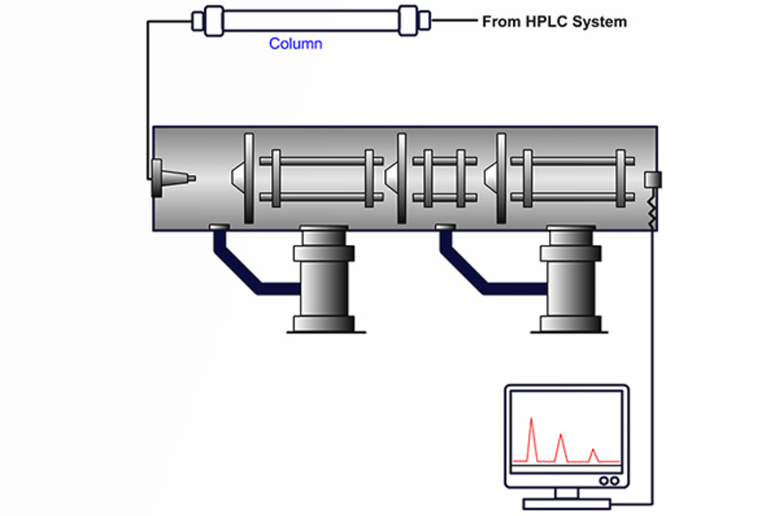 LC-MS Introduction