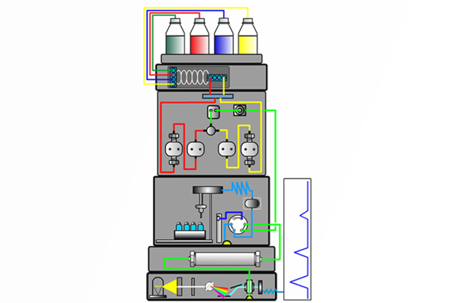 HPLC Introduction