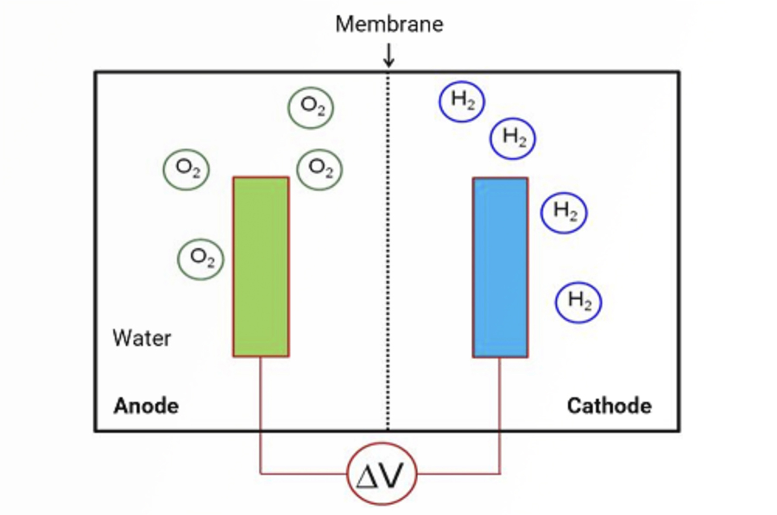 Translating GC Methods from Helium to Hydrogen Carrier Gas