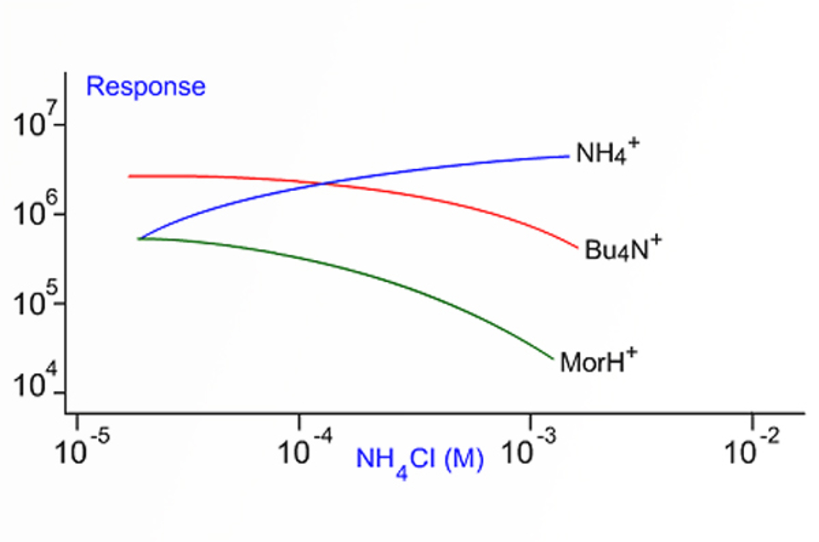 Electrospray Ionization (ESI) Technique