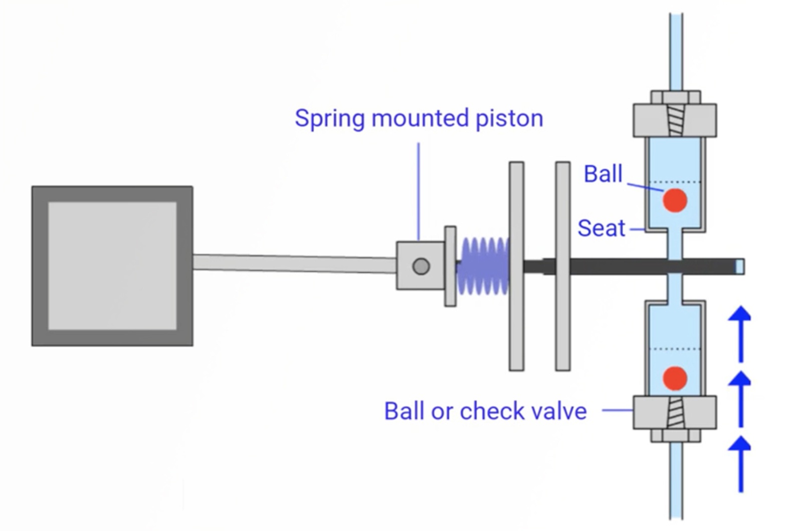 Basic HPLC Instrumentation