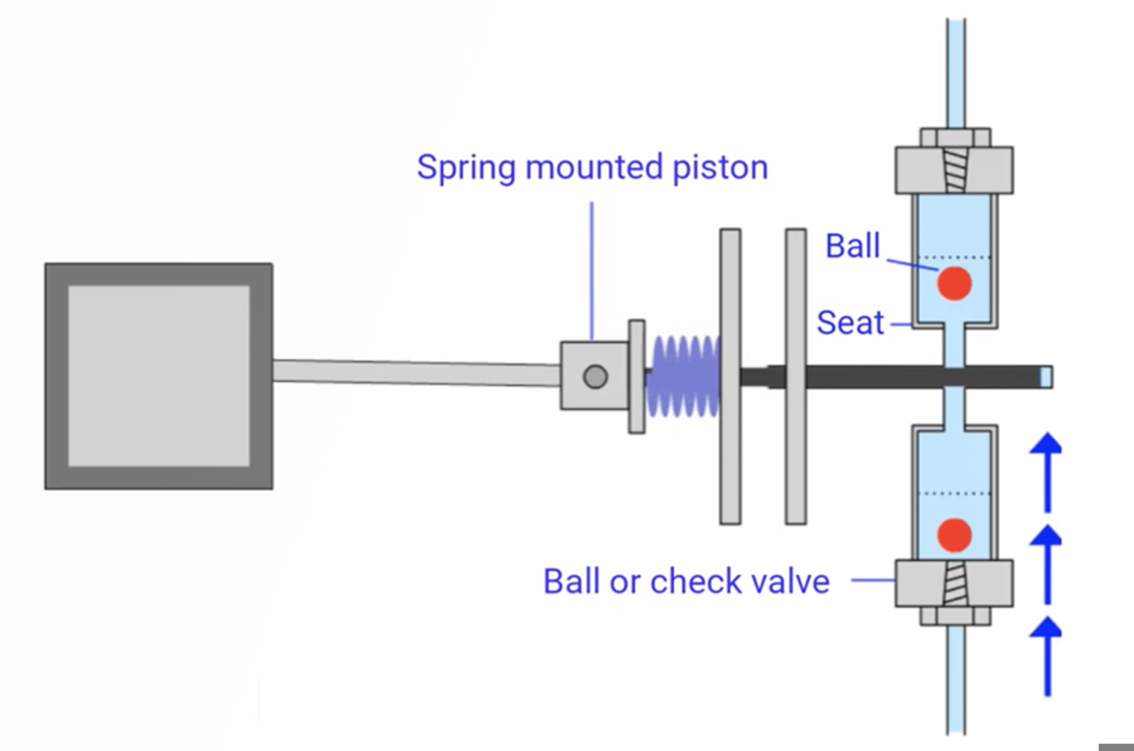 HPLC Method Development Video Training Course