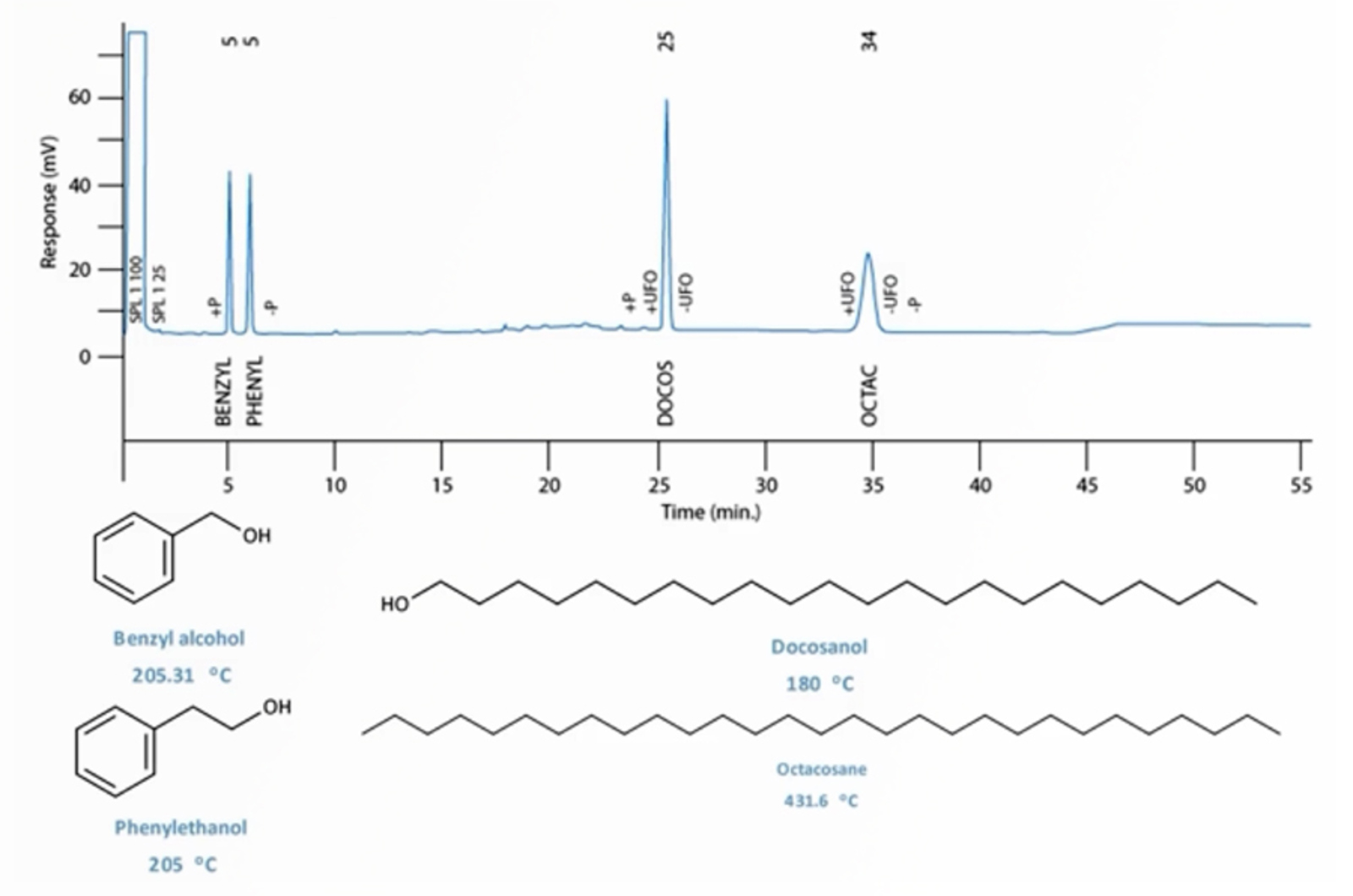 Practical GC Troubleshooting Video - Peak Area Reproducibility