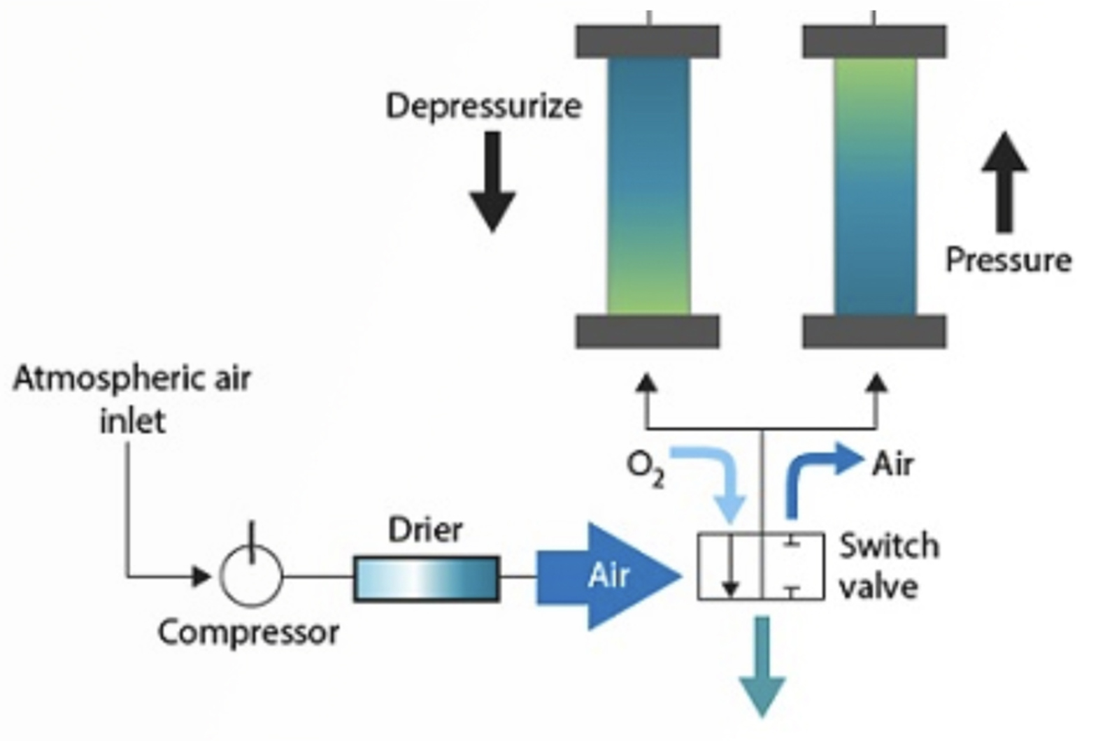 What You Need to Know About Gas Generators