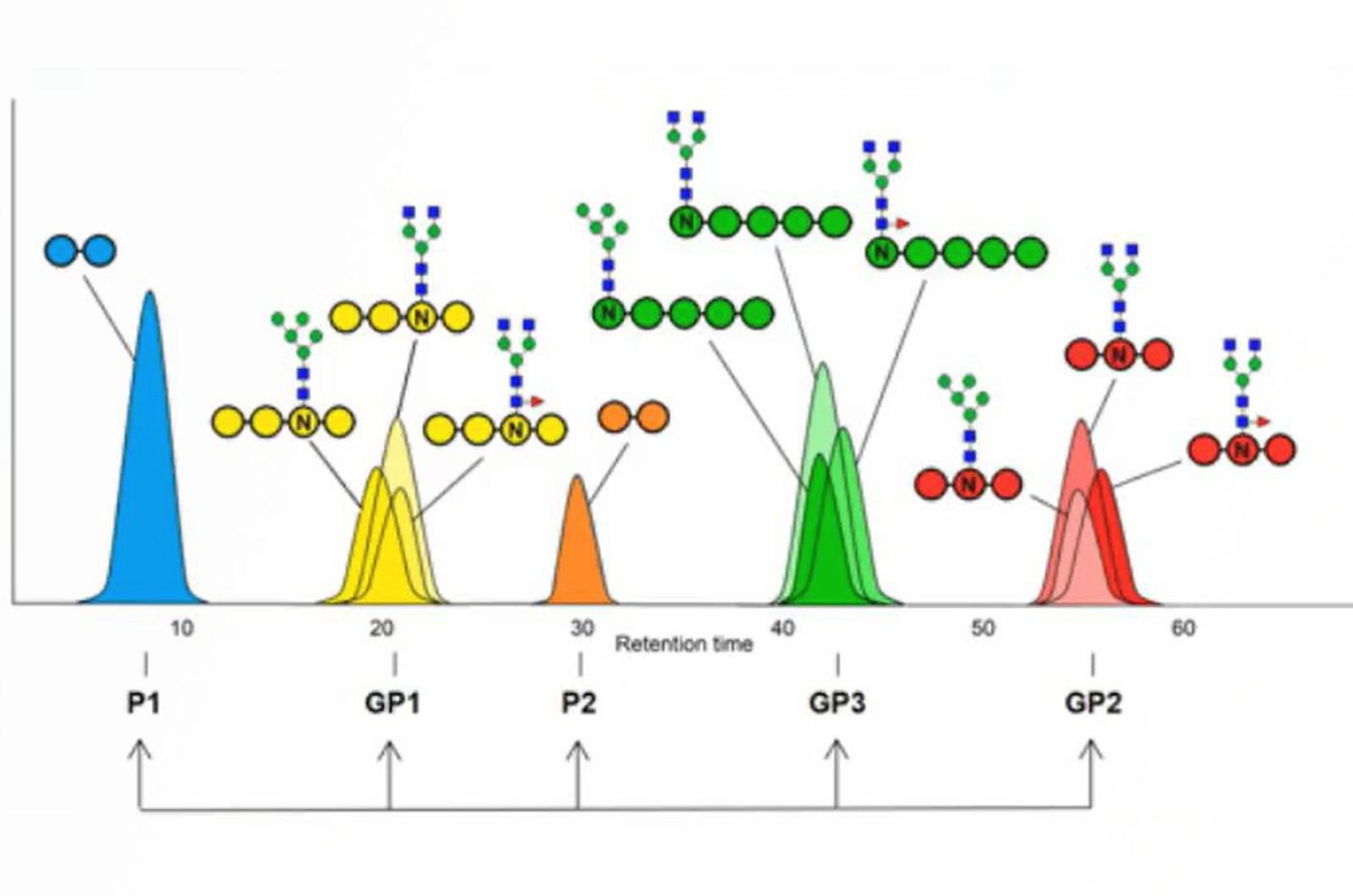 Identification, Mapping, and Relative Quantitation of SARS-CoV-2 Spike Glycopeptides by Mass-Retention